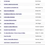 MinistryWatch Releases Annual List of Ministries with 'F' Transparency Grades, Emphasizes Accountability for Donors
